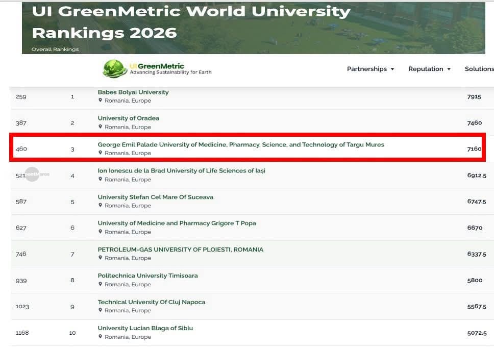UMFST – locul 3 în România în UI GreenMetric World University Rankings 2026