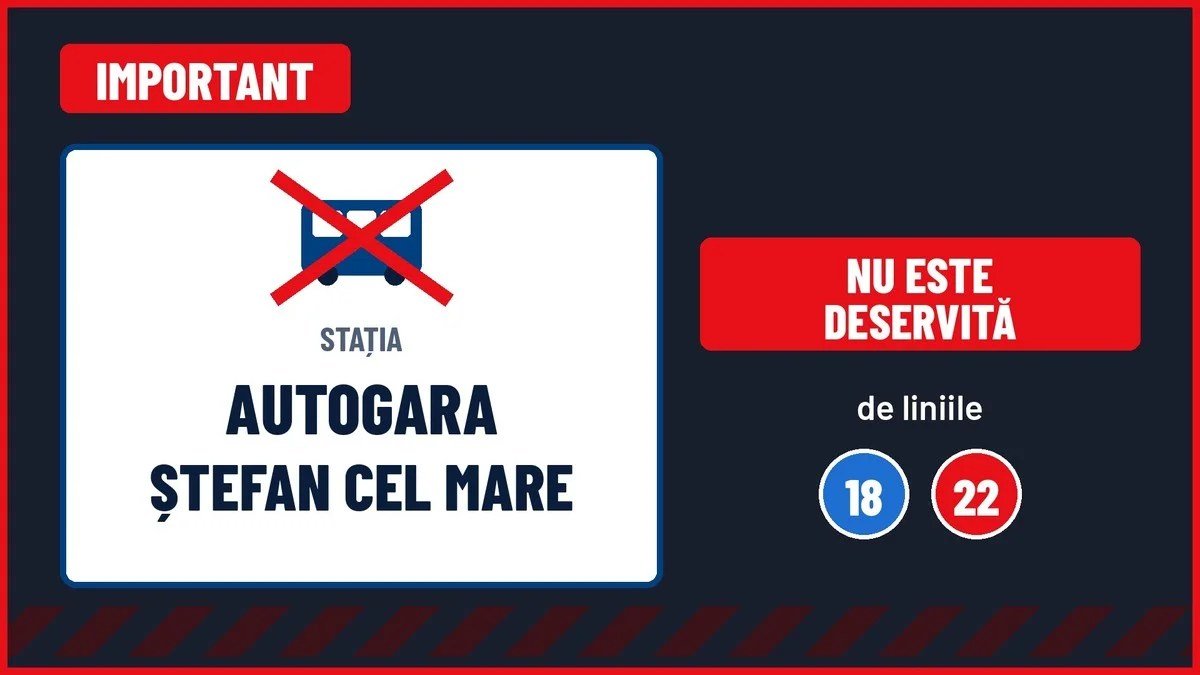 Autobuzele 18 și 22 din Oradea au trasee deviate de luni, iar stația Autogara Ștefan cel Mare nu mai este deservită