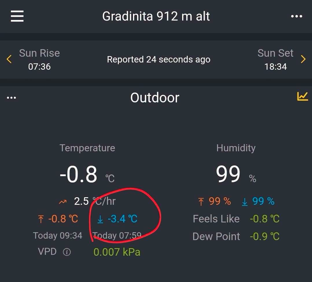 Cantonul Grădinița, -3,4 grade Celsius; temperaturi negative și în zona limitrofă a Bistriței