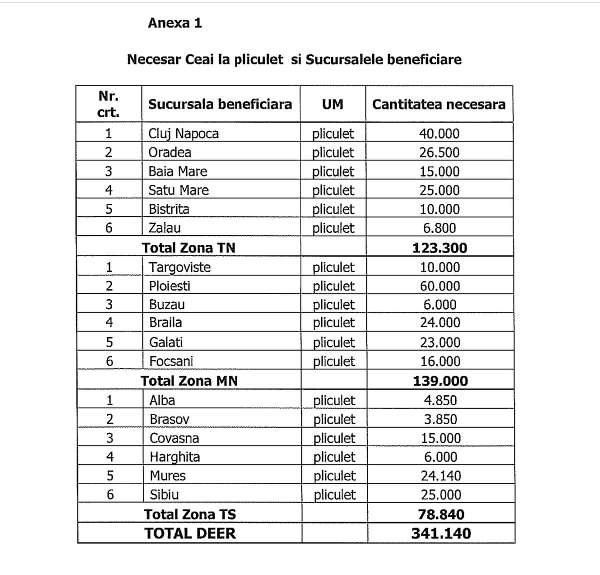 Cluj: DEER cumpără 341.140 de pliculețe de ceai, în valoare de peste 12.000 de euro
