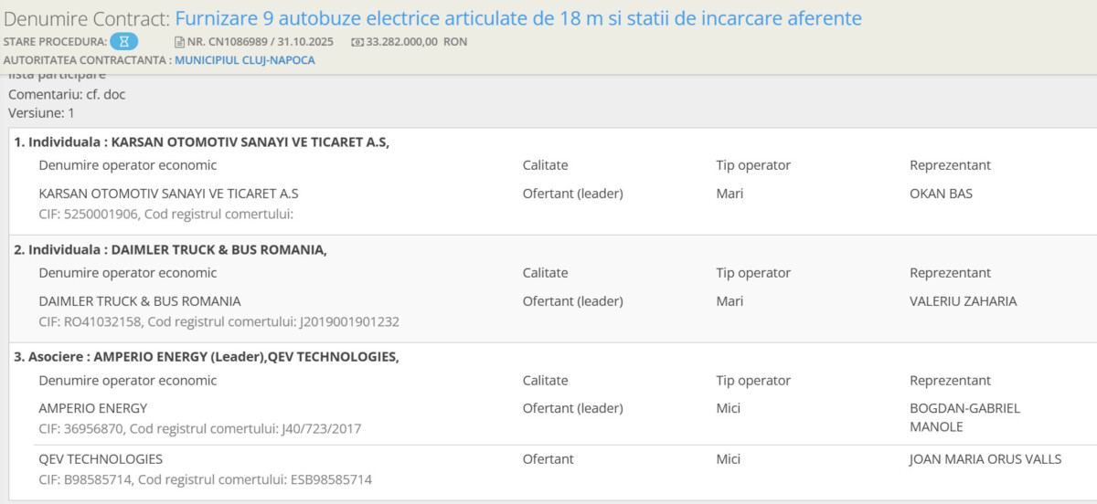 Cluj-Napoca: licitația de 33 de milioane pentru autobuze electrice ajunge în instanță