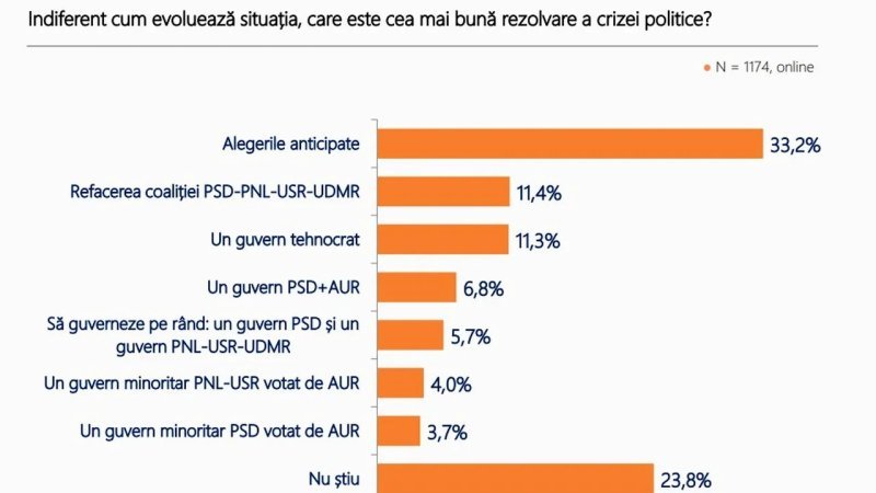 Grindeanu: condițiile PSD pentru guvernul Niculescu sunt de neîndeplinit, România merge spre anticipate