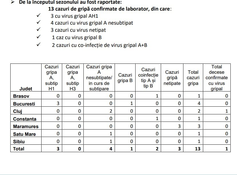 Județul Cluj: primul deces cu gripă din acest sezon, un bărbat de peste 65 de ani, confirmat de INSP