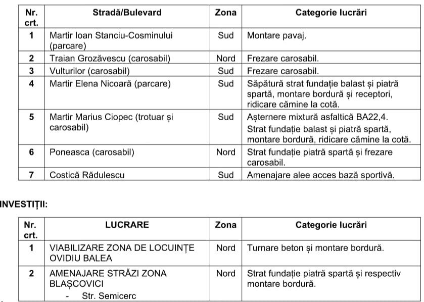 Lucrări de reparații și întreținere pe străzile din Timișoara în ziua de 22 octombrie