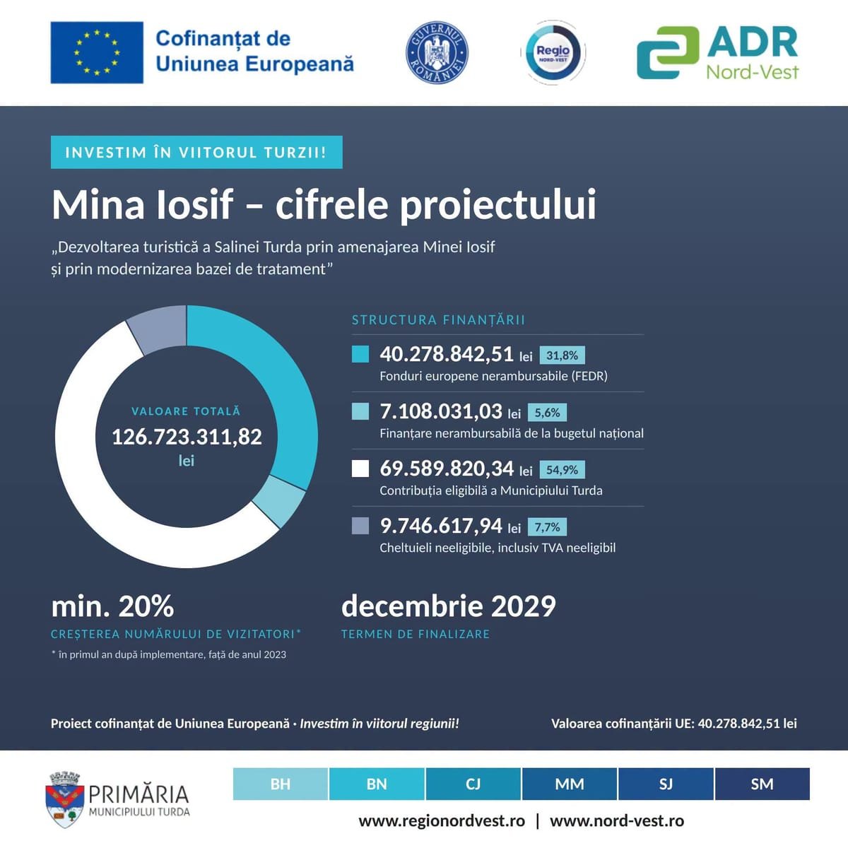 Mina Iosif din Salina Turda: investiție de 126,7 milioane de lei pentru amenajare turistică