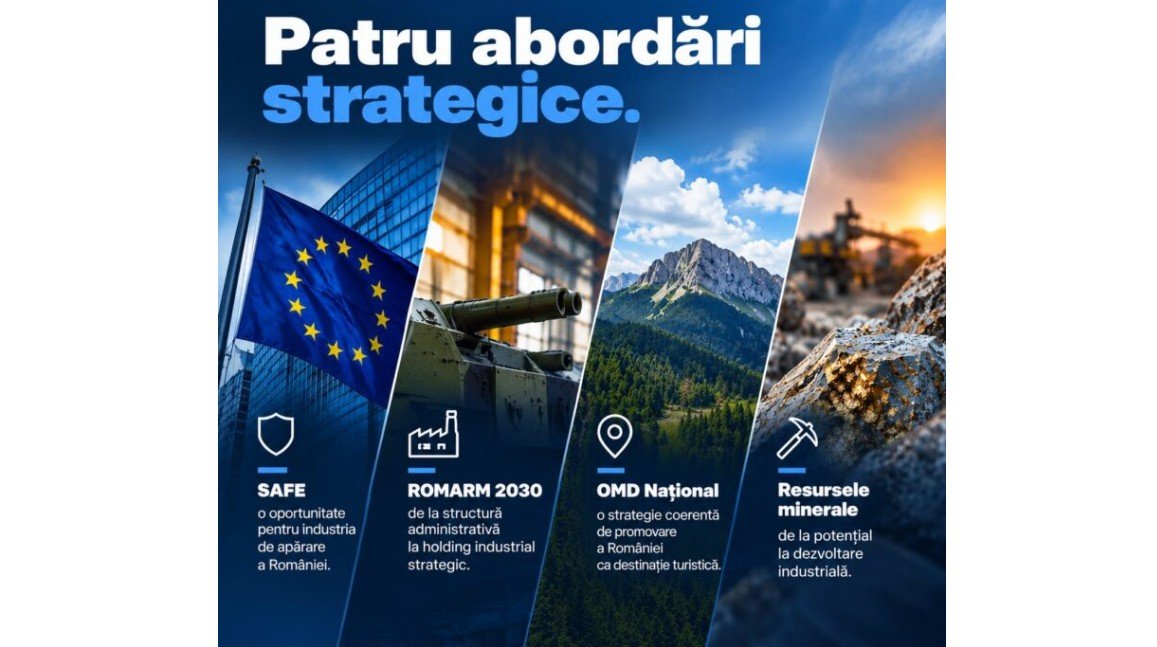 ROMARM va fi reorganizată: Ministerul Economiei lansează patru documente de politică publică în dezbatere