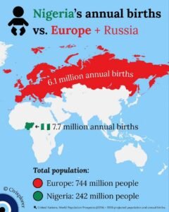 Toate țările Europei la un loc nasc mai puțini copii pe an decât Nigeria