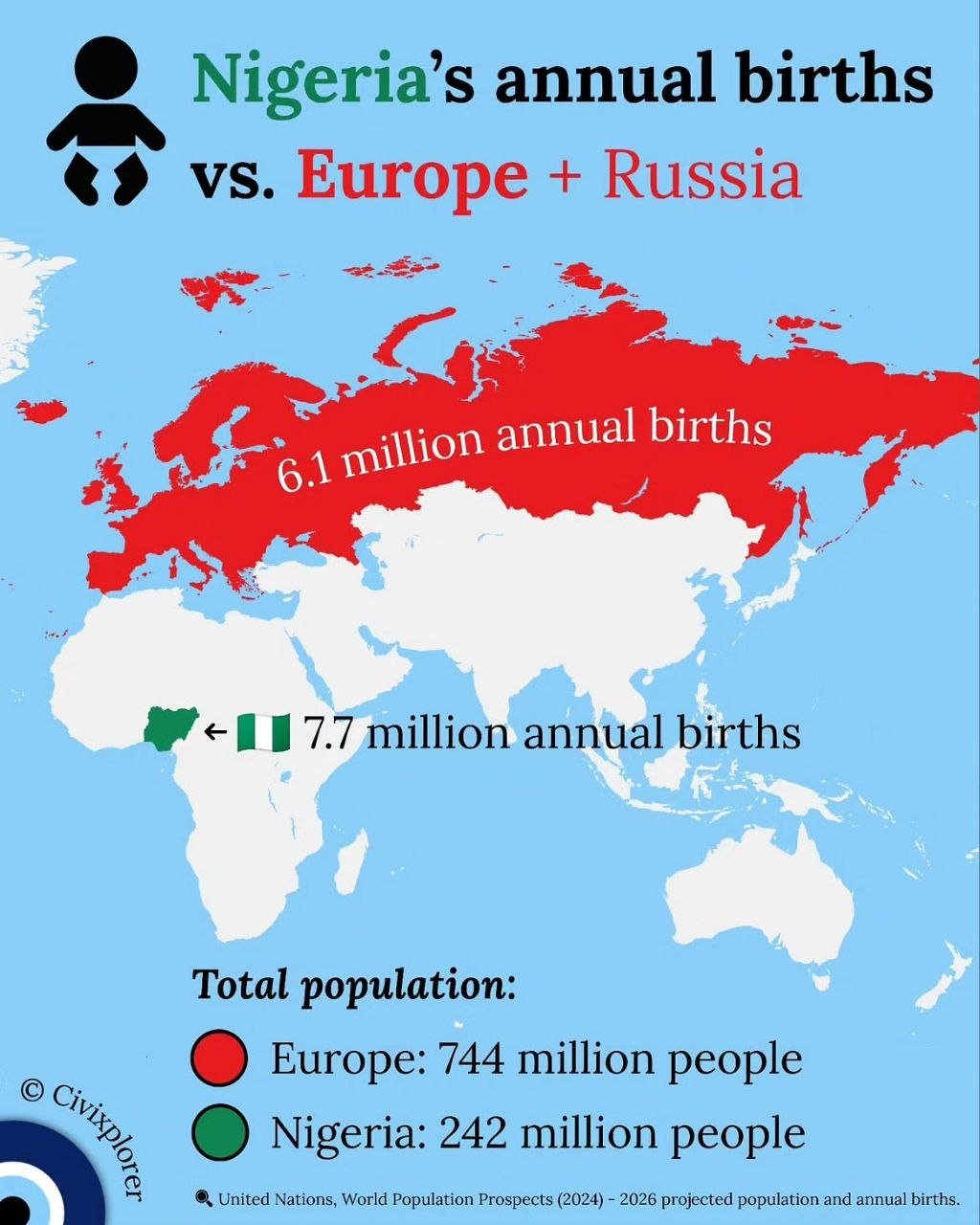 Toate țările Europei la un loc nasc mai puțini copii pe an decât Nigeria